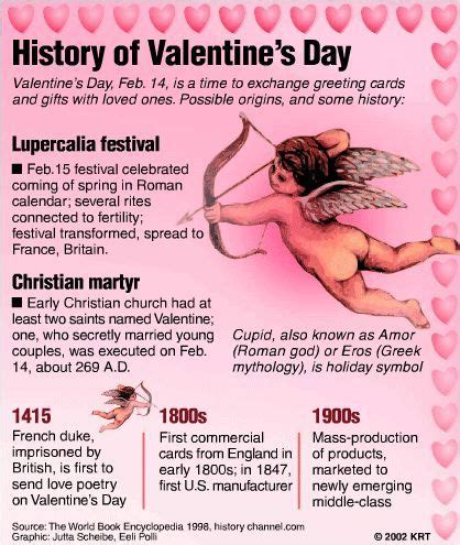 The History Of Valentine S Day